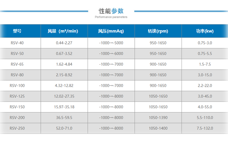 廠家分析羅茨真空泵的原理與型號(hào)選擇